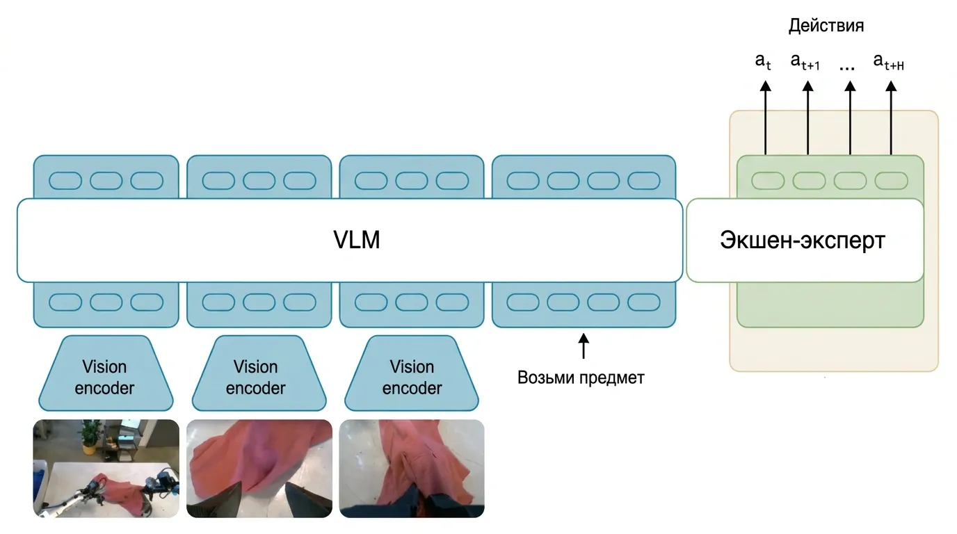 vlm-with-vision-encoders-action