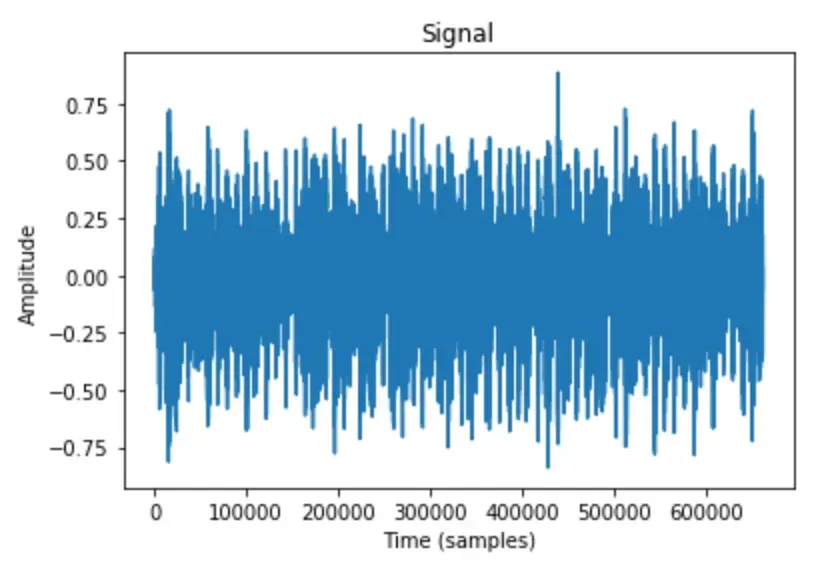 waveform