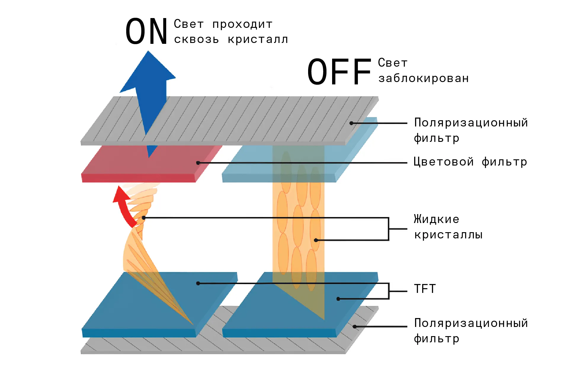 жк-дисплей