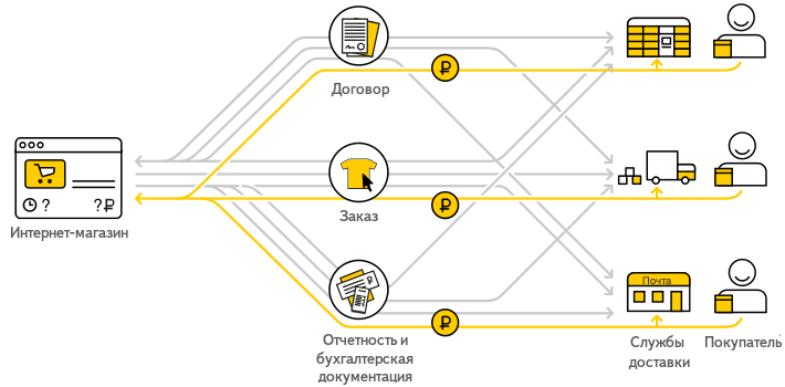 Яндекс Интернет Магазин Официальный Сайт