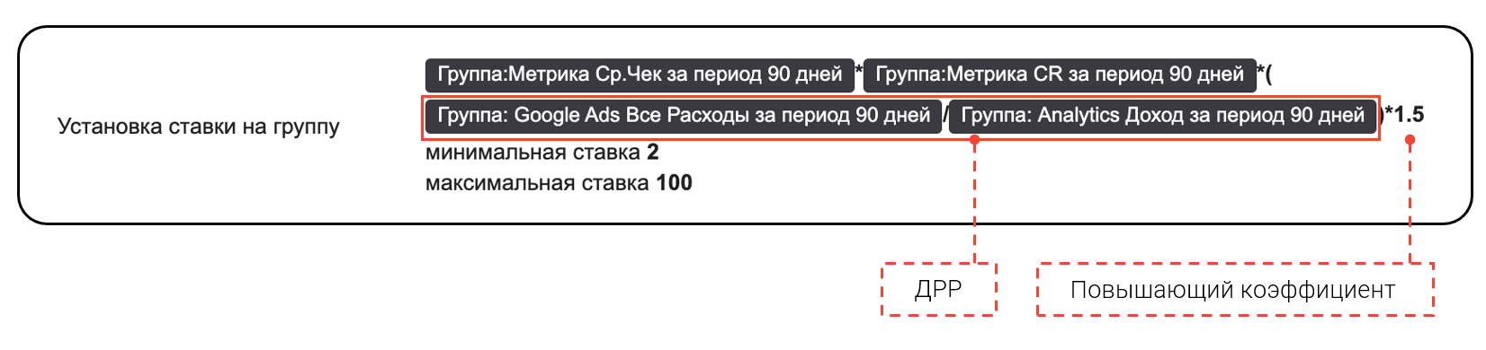 Оптимизация ДРР