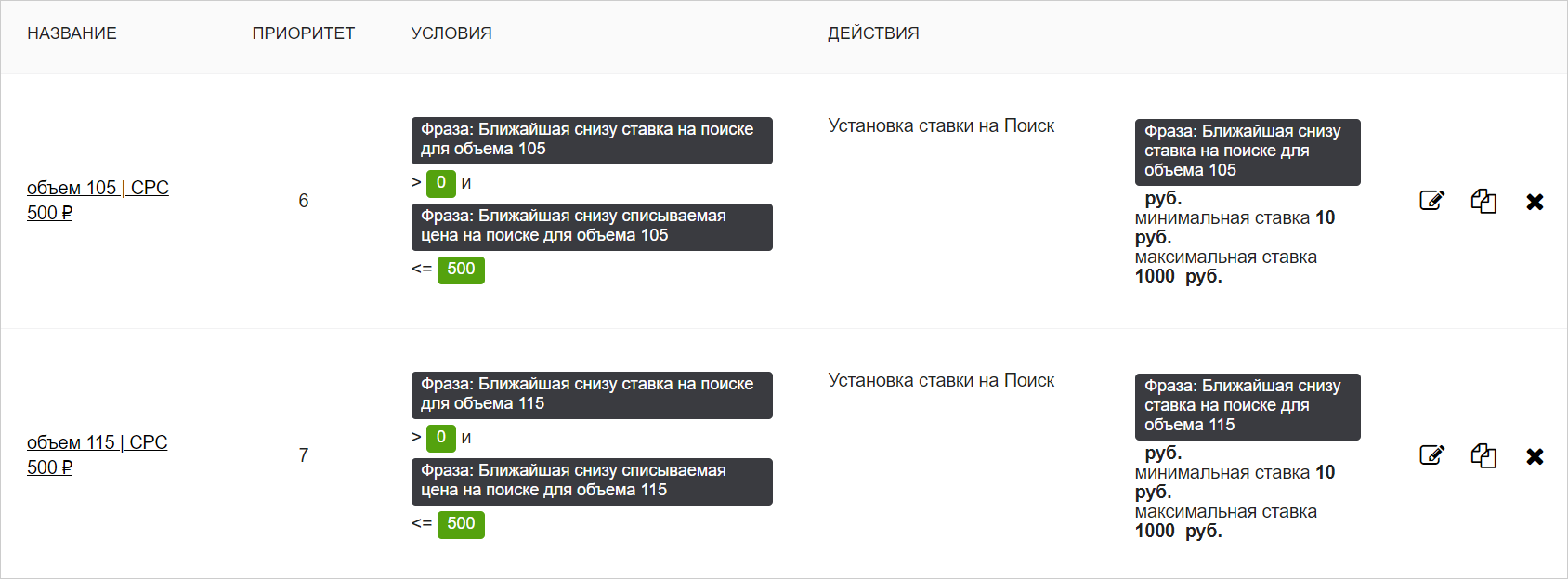 Каскад правил для Яндекс.Директ