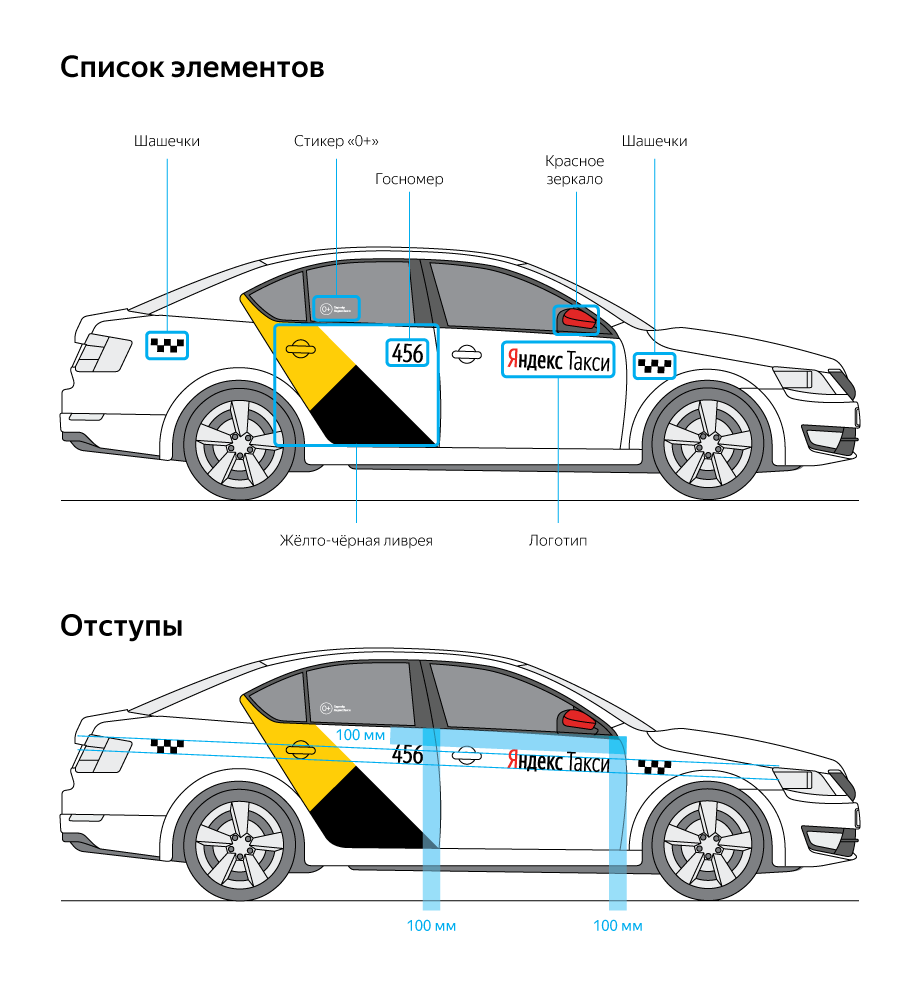 БРЕНДИРОВАНИЕ АВТОМОБИЛЯ – Работа в такси Ижевск