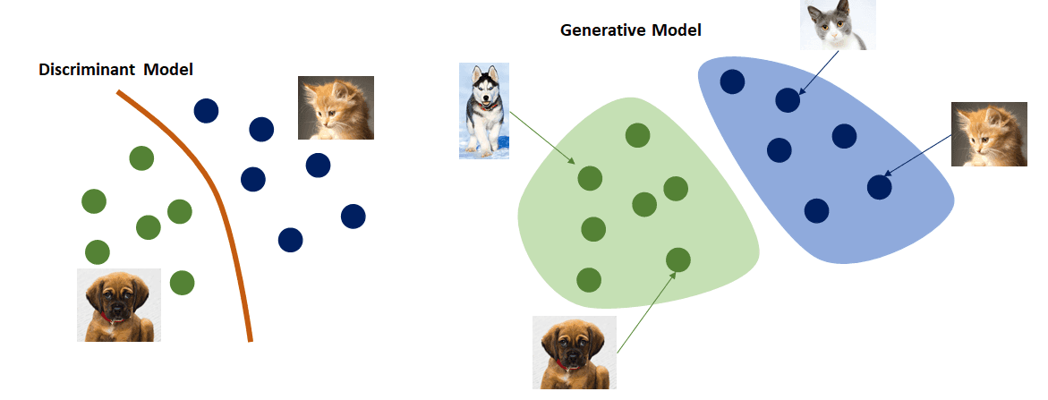 generative_vs_discriminative_models.png