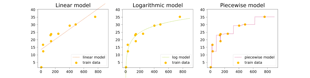 three_regression_models.png