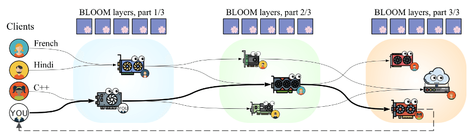 An_overview_of_Petals_3aff9c6be7.png