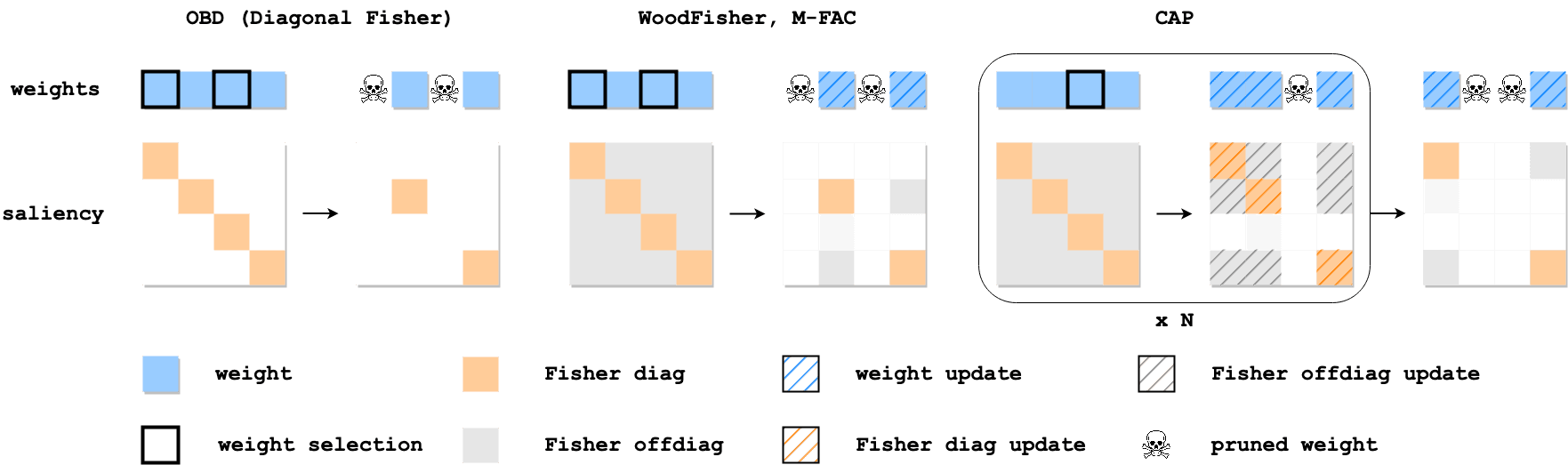 Papers accepted to NeurIPS 2023