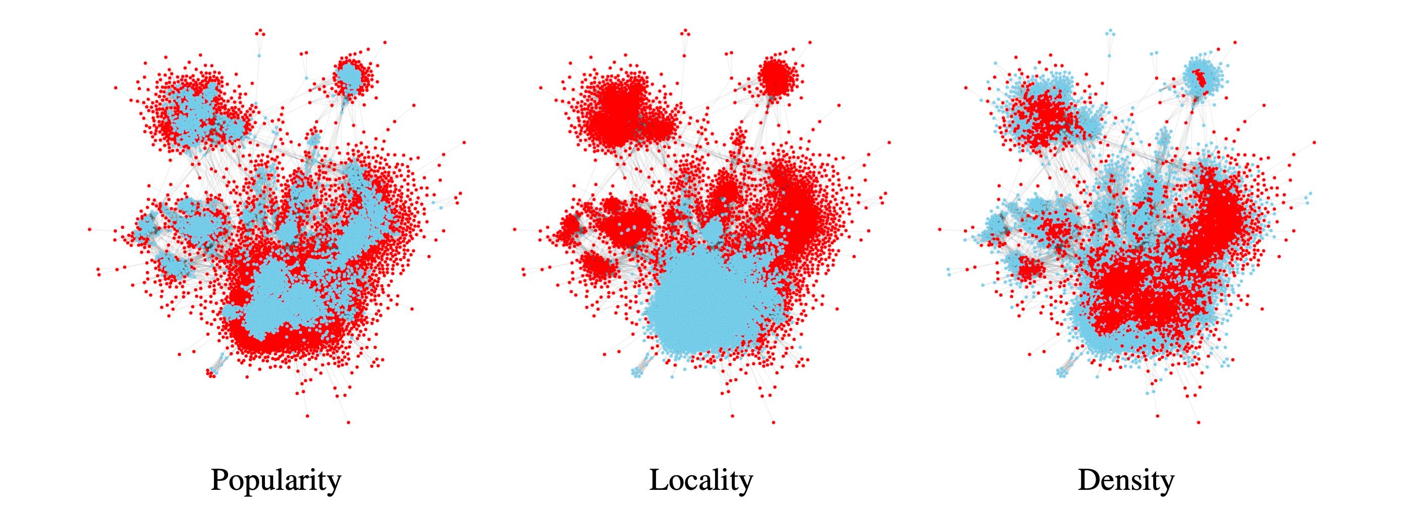 Papers accepted to NeurIPS 2023