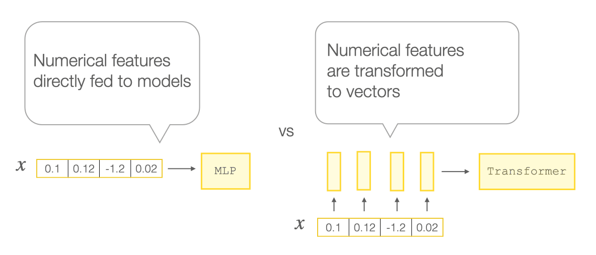 post-embeddings-for-numerical-features-1.png