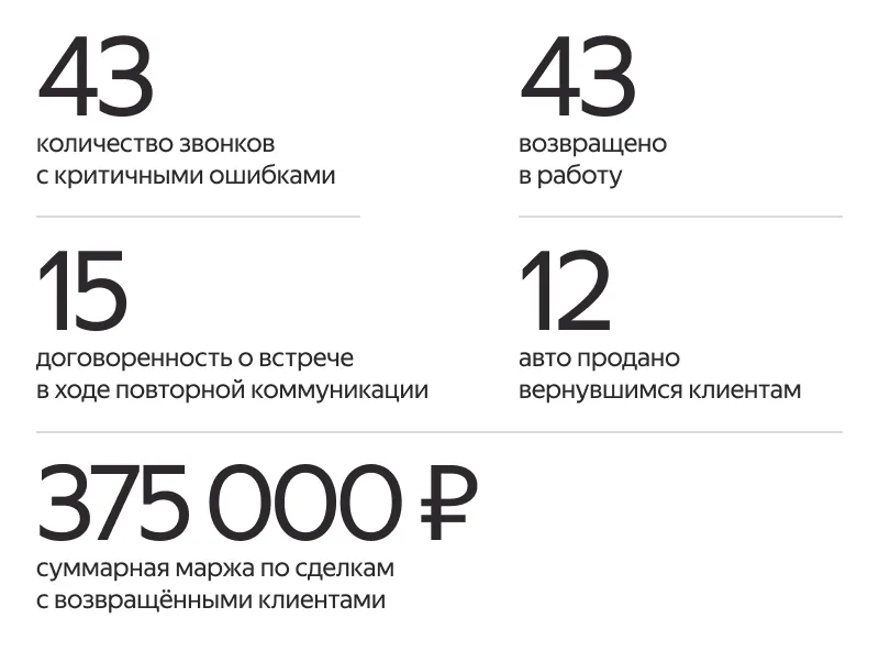 Группа компаний Юг-Авто