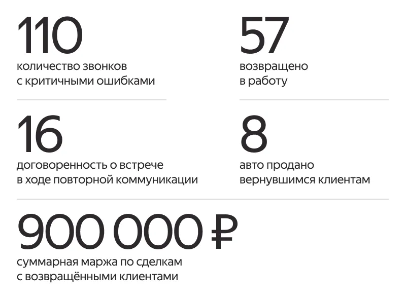 Холдинг Восток Моторс