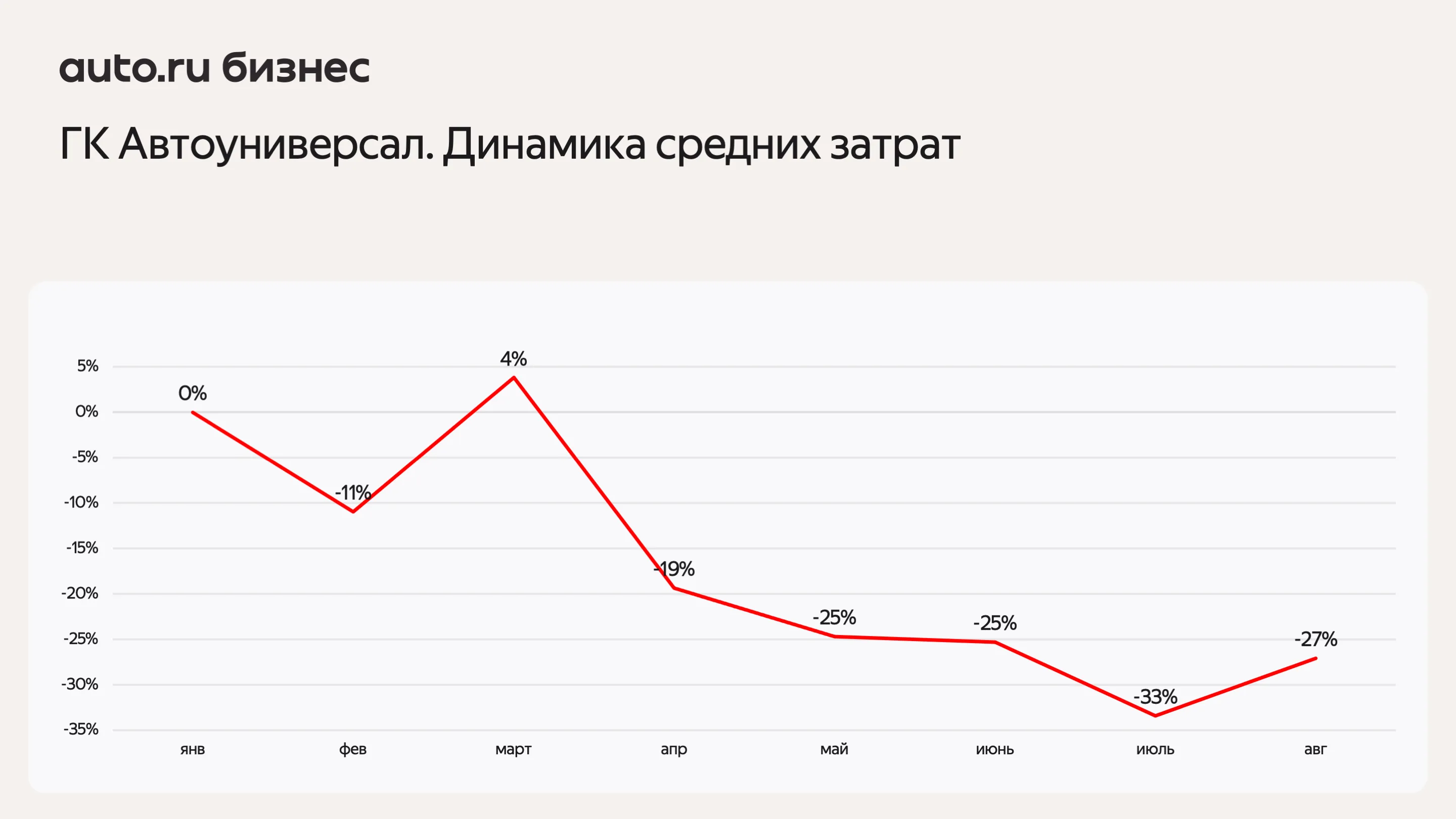 Средние затраты