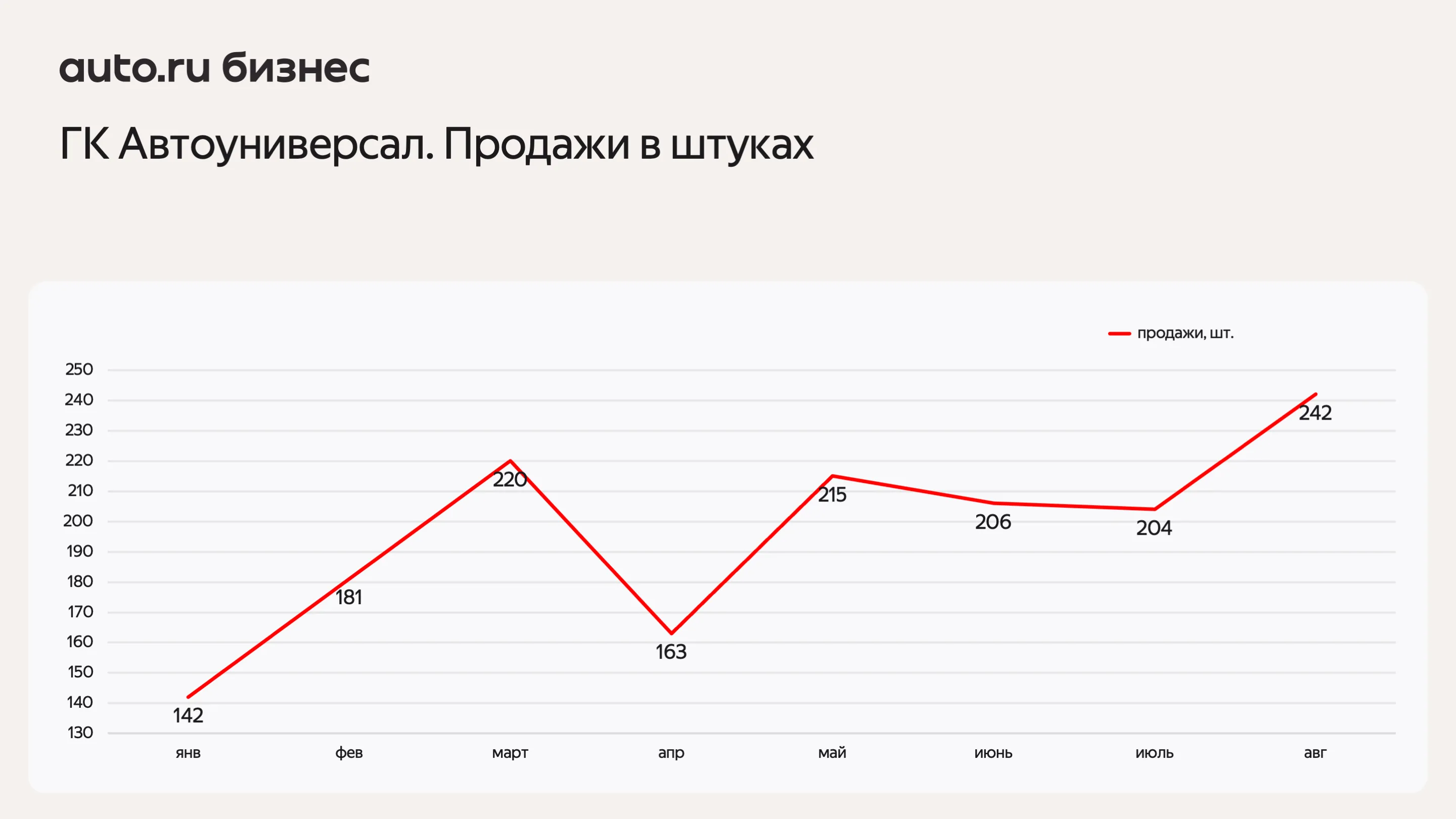 Продажи в шт