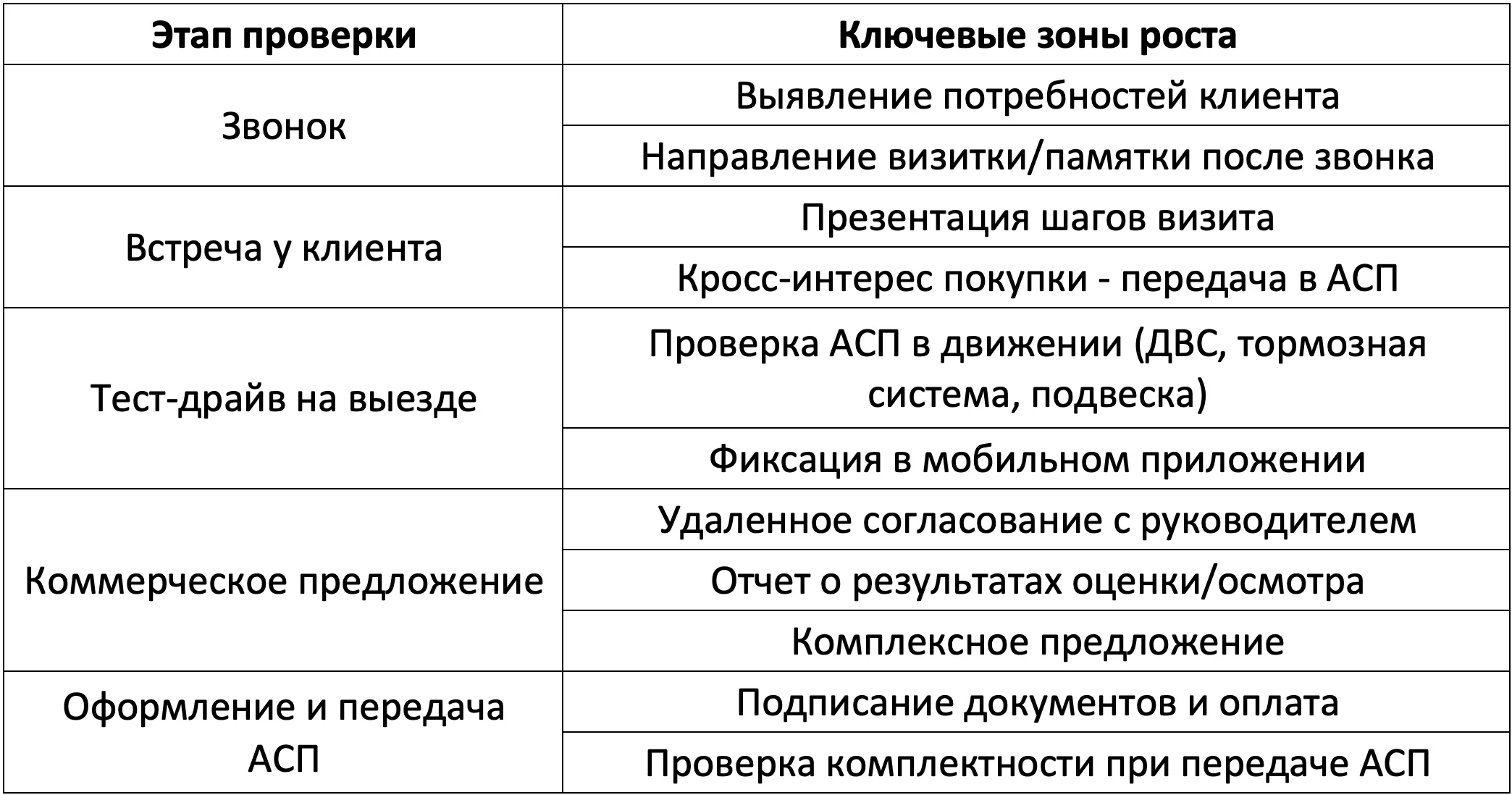 Выездной выкуп