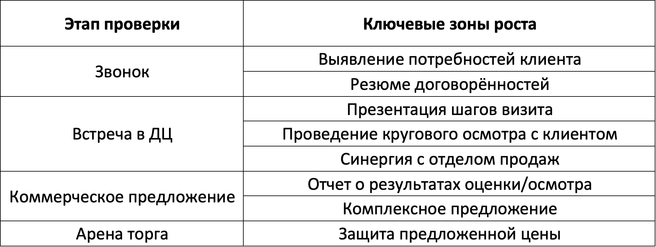 Выкуп в ДЦ